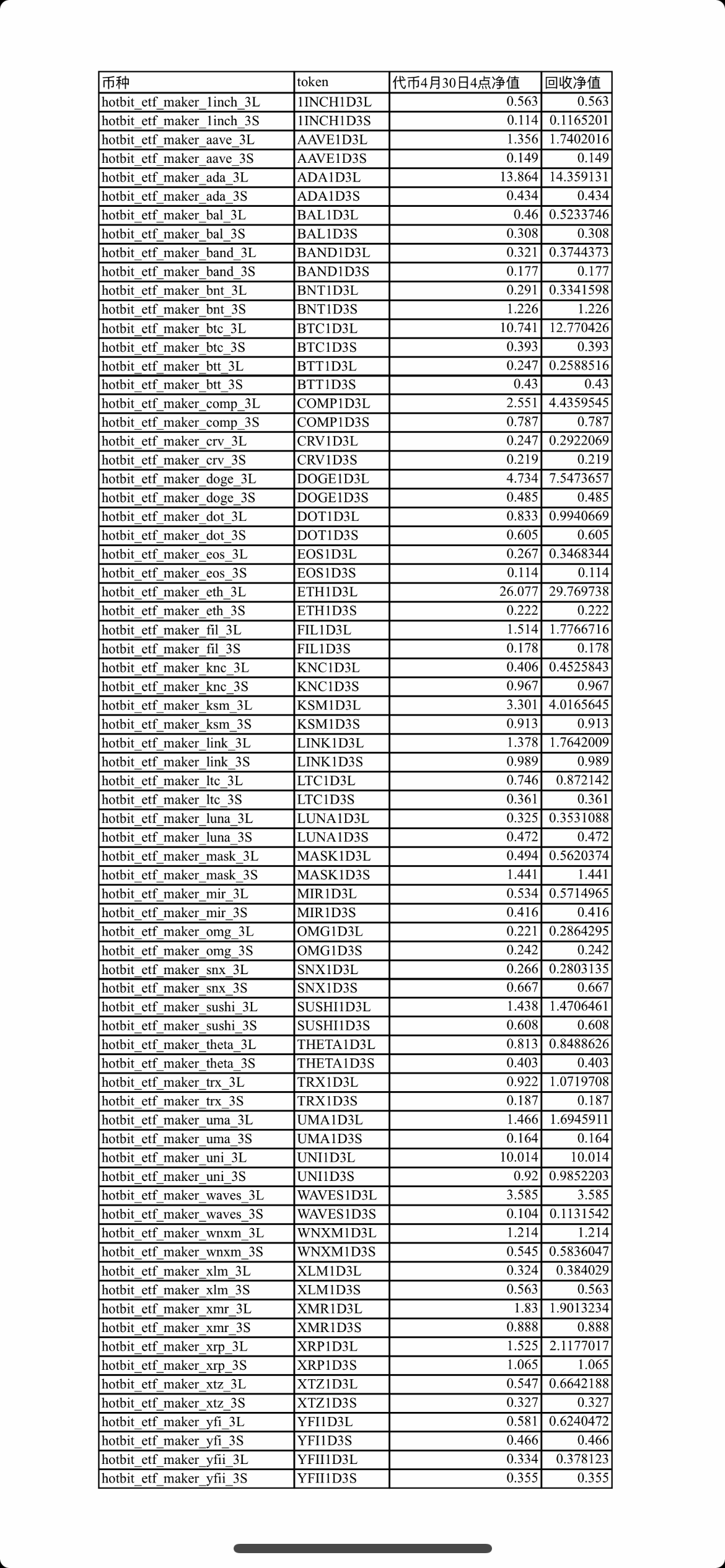 關於槓桿ETF區的恢復及用戶持倉處理公告– HOTBIT 支持中心