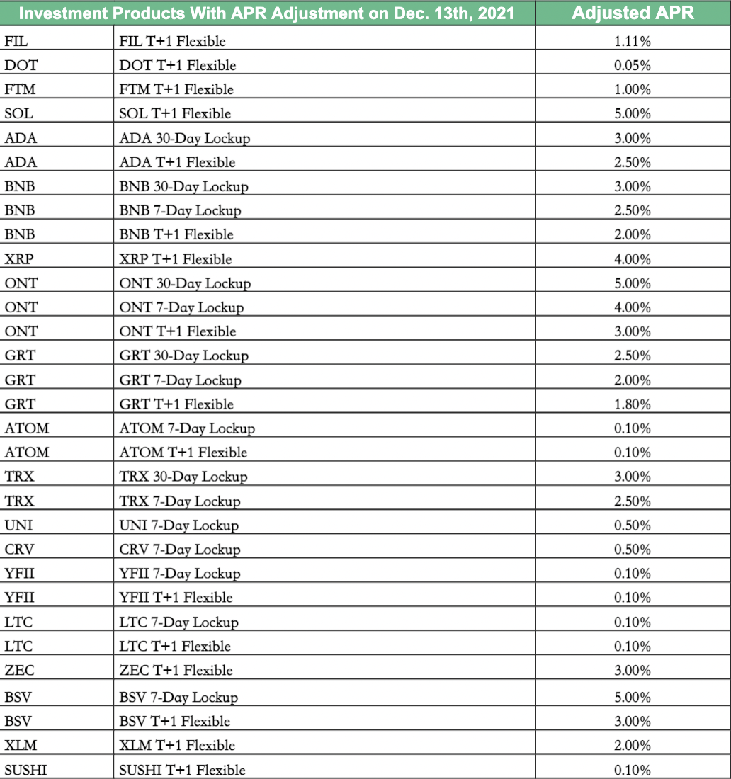 Hotbit’s Announcement Regarding the Adjustment on the Annual Interest